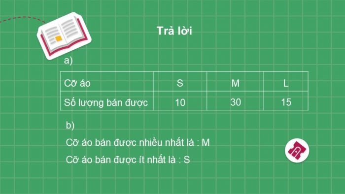 Giáo án PPT Toán 6 kết nối Bài 39: Bảng thống kê và biểu đồ tranh