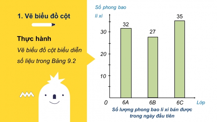 Giáo án PPT Toán 6 kết nối Bài 40: Biểu đồ cột