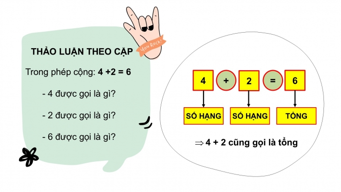 Giáo án PPT Toán 2 cánh diều bài Số hạng – Tổng