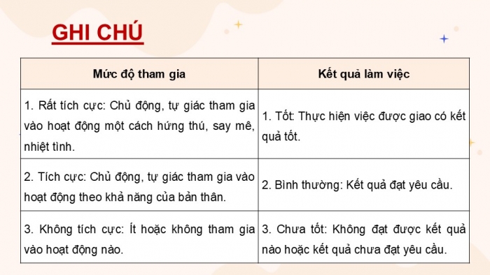 Giáo án điện tử Hoạt động trải nghiệm 9 cánh diều Đánh giá cuối Chủ đề 5