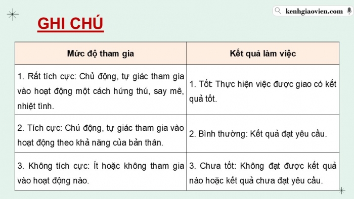 Giáo án điện tử Hoạt động trải nghiệm 9 cánh diều Đánh giá cuối Chủ đề 7