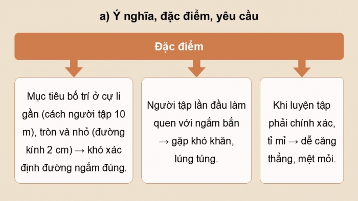 Giáo án điện tử Quốc phòng an ninh 12 kết nối Bài 6: Kĩ thuật bắn súng tiểu liên AK (P2)