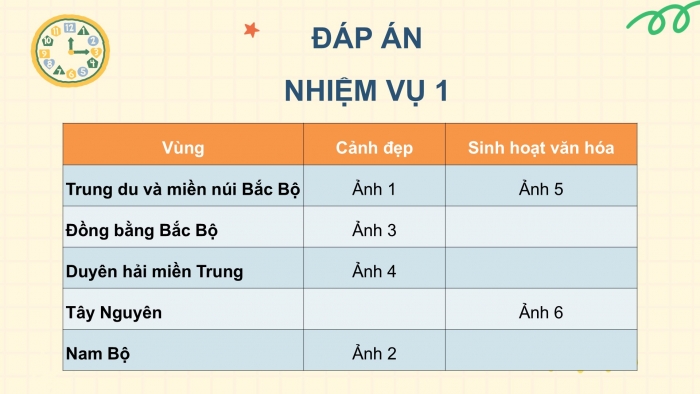 Giáo án điện tử Tiếng Việt 5 cánh diều Bài 11: Quang cảnh làng mạc ngày mùa