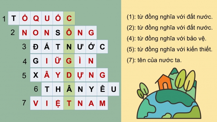 Giáo án điện tử Tiếng Việt 5 cánh diều Bài 12: Người công dân số Một