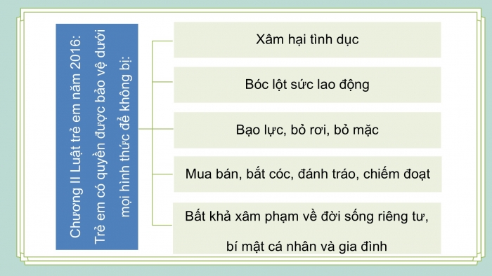 Giáo án điện tử Đạo đức 5 chân trời Bài 11: Em chủ động phòng, tránh xâm hại