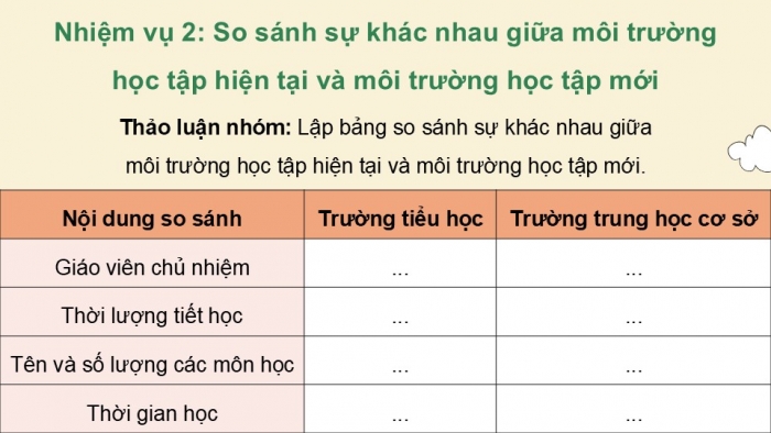 Giáo án điện tử Hoạt động trải nghiệm 5 chân trời bản 2 Chủ đề 7 Tuần 24