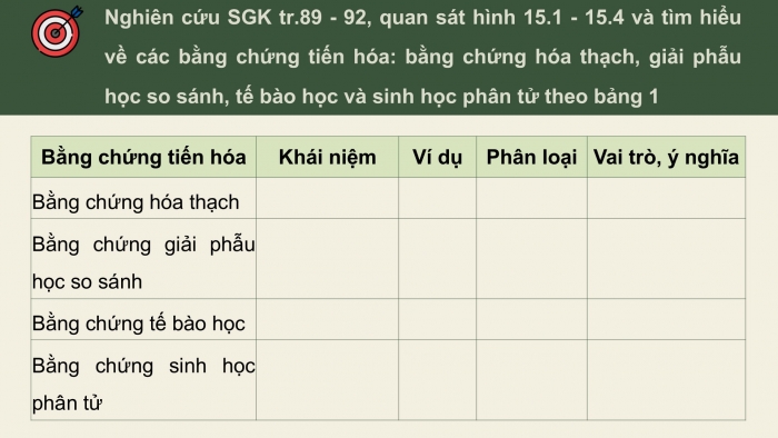 Giáo án điện tử Sinh học 12 cánh diều Bài 15: Bằng chứng tiến hóa