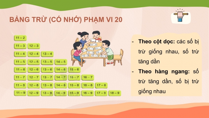 Giáo án PPT Toán 2 cánh diều bài Bảng trừ (có nhớ) trong phạm vi 20
