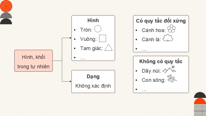 Giáo án điện tử chuyên đề Mĩ thuật 12 kết nối Bài 1: Tìm hiểu tranh bố cục hình, khối cơ bản