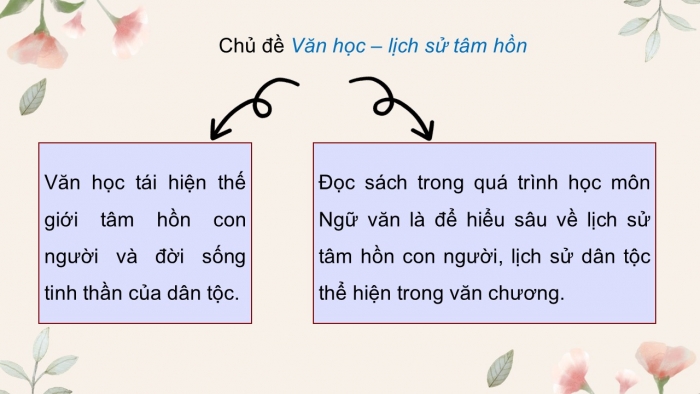 Giáo án điện tử Ngữ văn 9 kết nối Bài 10: Khởi động dự án (Giới thiệu bài học và Tri thức ngữ văn)