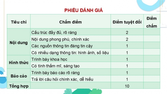 Giáo án điện tử Địa lí 9 kết nối Bài 21: Thực hành Tìm hiểu về tác động của biến đổi khí hậu đối với Đồng bằng sông Cửu Long