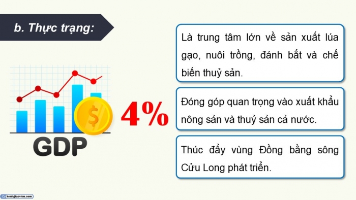 Giáo án điện tử Địa lí 9 kết nối Bài 20: Vùng Đồng bằng sông Cửu Long (P3)