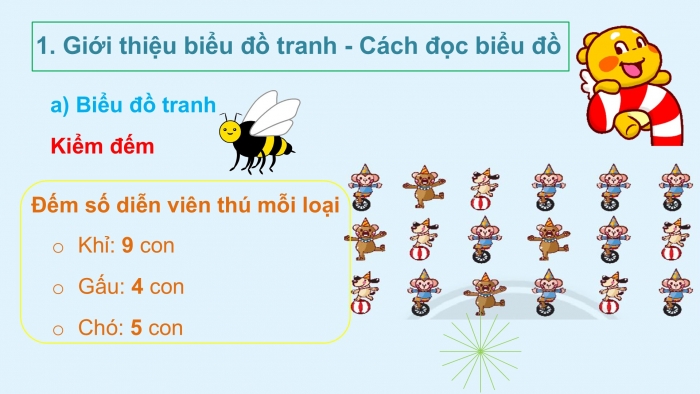 Giáo án PPT Toán 2 chân trời bài Biểu đồ tranh