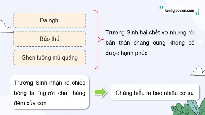 Giáo án điện tử Ngữ văn 9 chân trời Bài 9: Cái bóng trên tường (Nguyễn Đình Thi)