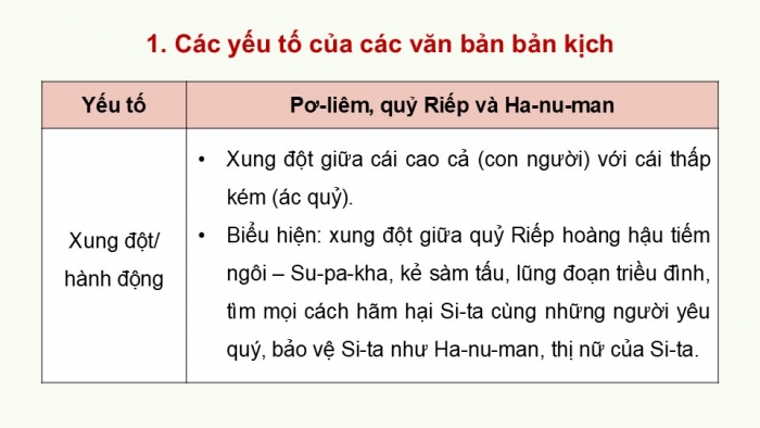 Giáo án điện tử Ngữ văn 9 chân trời Bài 9: Ôn tập