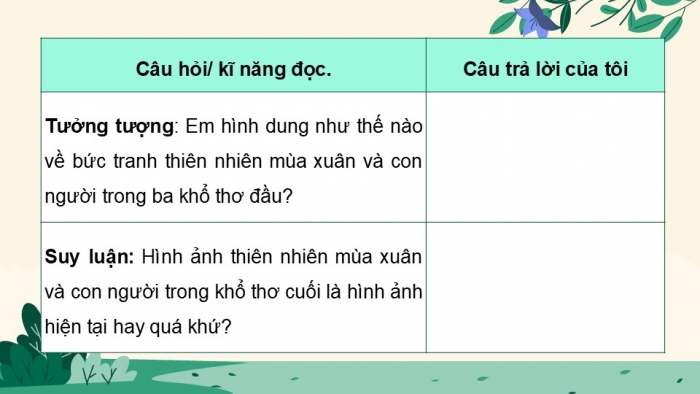 Giáo án điện tử Ngữ văn 9 chân trời Bài 10: Mùa xuân chín (Hàn Mặc Tử)