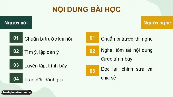 Giáo án điện tử Ngữ văn 9 chân trời Bài 10: Trình bày ý kiến về một sự việc có tính thời sự, nghe và nhận biết tính thuyết phục của một ý kiến