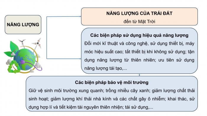 Giáo án điện tử KHTN 9 chân trời - Phân môn Vật lí Bài Ôn tập chủ đề 5