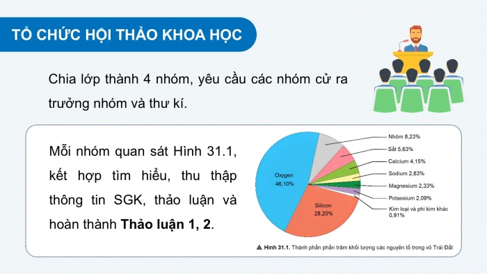 Giáo án điện tử KHTN 9 chân trời - Phân môn Hoá học Bài 31: Sơ lược về hóa học vỏ Trái Đất và khai thác tài nguyên từ vỏ Trái Đất