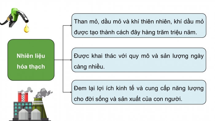 Giáo án điện tử KHTN 9 chân trời - Phân môn Hoá học Bài Ôn tập chủ đề 10