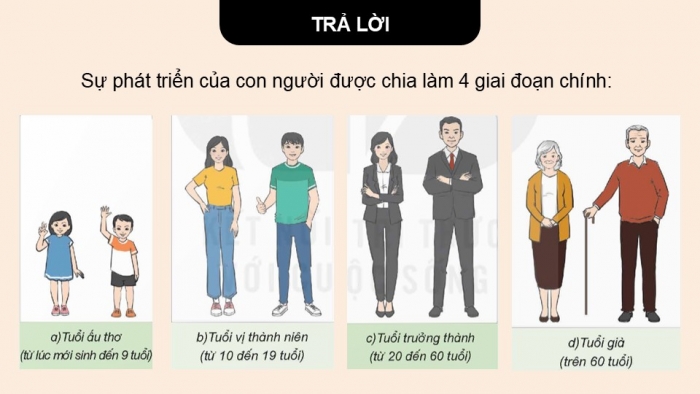 Giáo án điện tử Khoa học 5 kết nối Bài 23: Các giai đoạn phát triển chính của con người