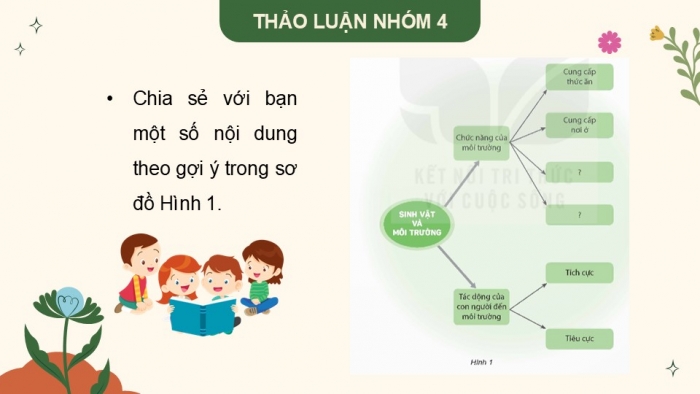 Giáo án điện tử Khoa học 5 kết nối Bài 30: Ôn tập chủ đề Sinh vật và môi trường