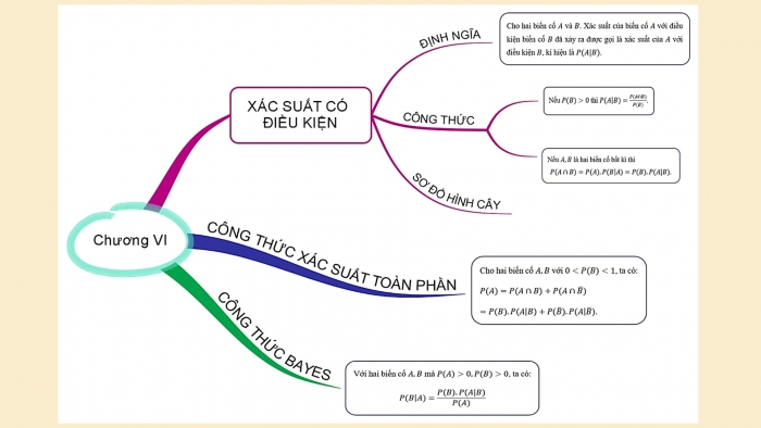 Giáo án điện tử Toán 12 cánh diều Bài tập cuối chương VI