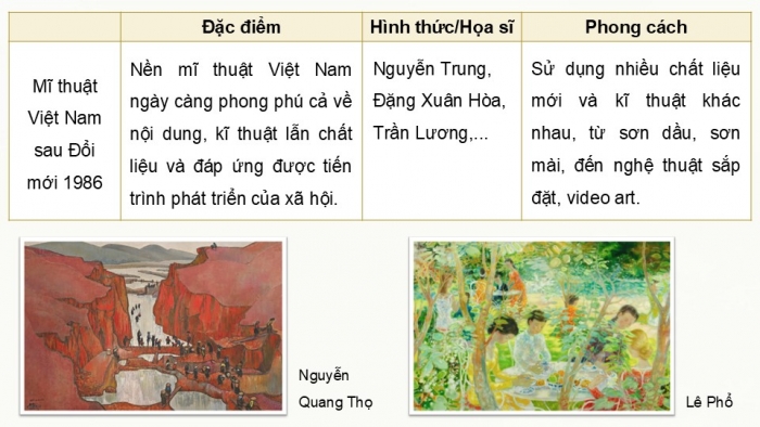 Giáo án điện tử Mĩ thuật 9 kết nối Bài 13: Khuynh hướng sáng tác mĩ thuật