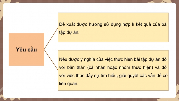 Giáo án PPT dạy thêm Ngữ văn 12 Kết nối bài 6: Viết báo cáo kết quả của bài tập dự án