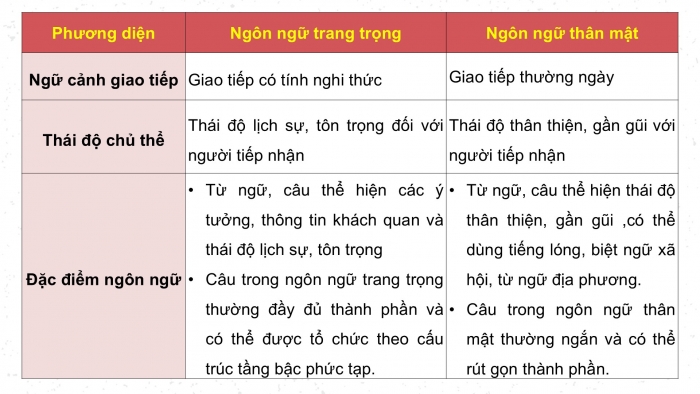 Giáo án PPT dạy thêm Ngữ văn 12 Kết nối bài 7: Ôn tập thực hành tiếng Việt