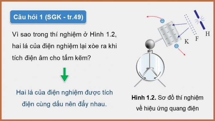 Giáo án điện tử chuyên đề Vật lí 12 cánh diều Bài 1: Năng lượng photon và hiệu ứng quang điện