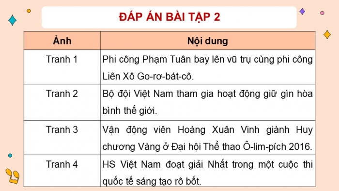 Giáo án điện tử Tiếng Việt 5 cánh diều Bài 18: Nghìn năm văn hiến