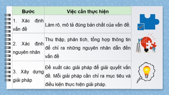 Giáo án điện tử Tin học 9 chân trời Bài 11: Giải quyết vấn đề