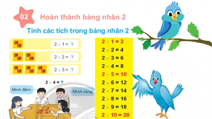 Giáo án PPT Toán 2 chân trời bài Bảng nhân 2