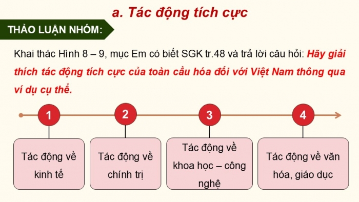 Giáo án điện tử chuyên đề Lịch sử 12 cánh diều CĐ 3 Phần II: Việt Nam hội nhập khu vực và quốc tế (Tác động của toàn cầu hoá đối với Việt Nam)