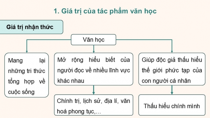 Giáo án điện tử Ngữ văn 12 kết nối Bài 9: Vội vàng (Xuân Diệu)