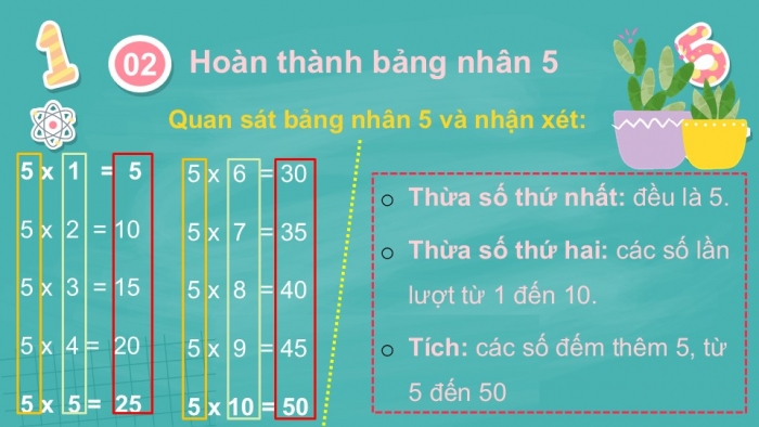 Giáo án PPT Toán 2 chân trời bài Bảng nhân 5