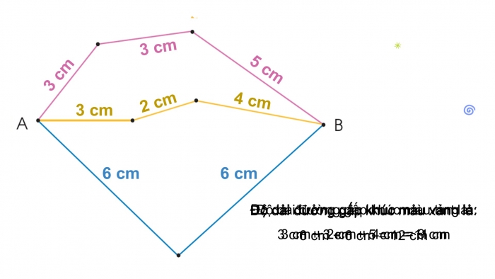 Giáo án PPT Toán 2 cánh diều bài Ôn tập về hình học và đo lường (Chương 2 tr. 98)