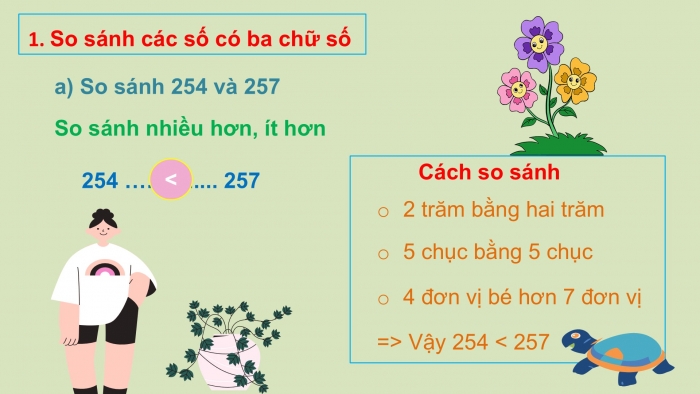 Giáo án PPT Toán 2 chân trời bài So sánh các số có ba chữ số