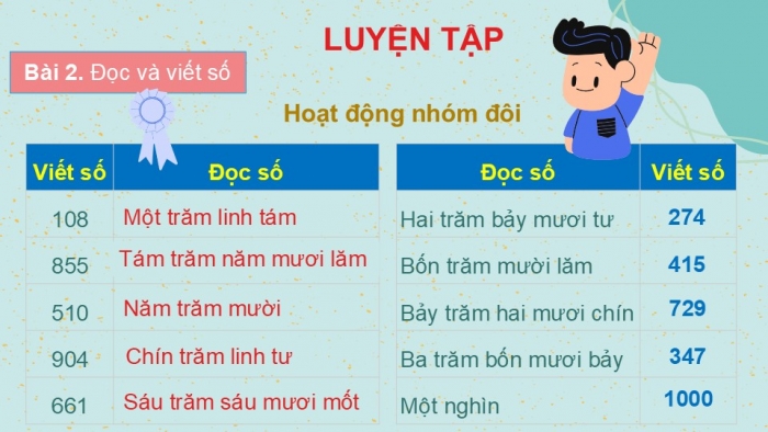 Giáo án PPT Toán 2 chân trời bài Ôn tập các số trong phạm vi 1 000