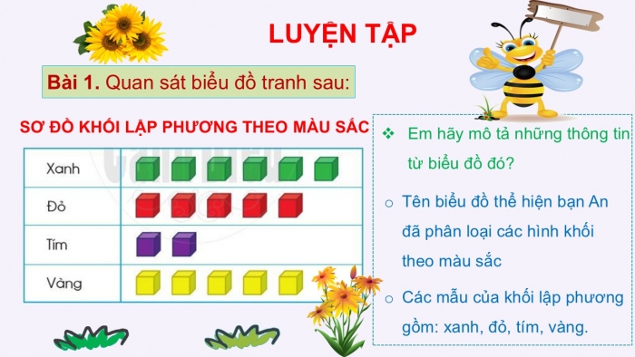 Giáo án PPT Toán 2 cánh diều bài Biểu đồ tranh