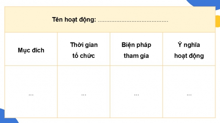 Giáo án điện tử Hoạt động trải nghiệm 9 chân trời bản 2 Chủ đề 5 Tuần 20