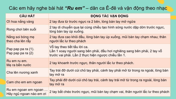 Giáo án PPT Âm nhạc 2 chân trời Tiết 3: Câu chuyện Khúc hát ru trên lưng mẹ, Trò chơi Sáng tạo mẫu tiết tấu với bài đồng dao