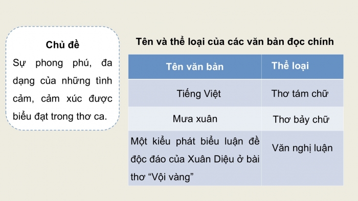 Giáo án điện tử Ngữ văn 9 kết nối Bài 7: Tiếng Việt (Lưu Quang Vũ)