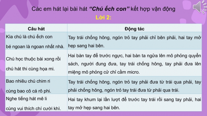 Giáo án PPT Âm nhạc 2 cánh diều Tiết 32: Ôn tập bài hát Chú ếch con, Đọc nhạc, Vận dụng – Sáng tạo Mô phỏng âm thanh cao – thấp theo sơ đồ