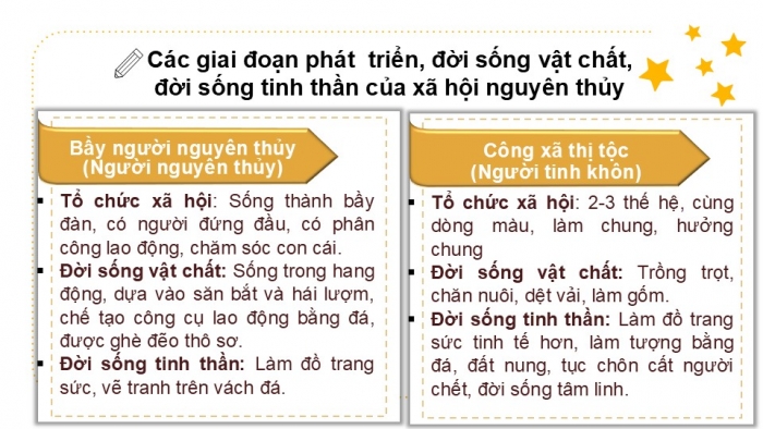 Giáo án PPT Lịch sử 6 kết nối Bài 5: Xã hội nguyên thuỷ