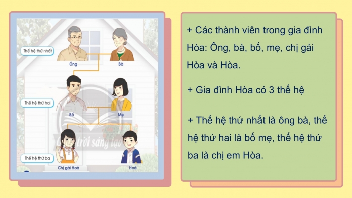 Giáo án PPT Tự nhiên và Xã hội 2 chân trời Bài 1: Các thế hệ trong gia đình