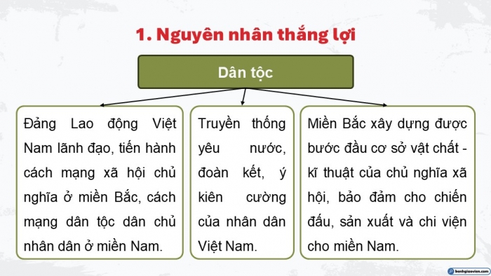 Giáo án điện tử Lịch sử 9 cánh diều Bài 14: Việt Nam từ năm 1954 đến năm 1975 (P6)