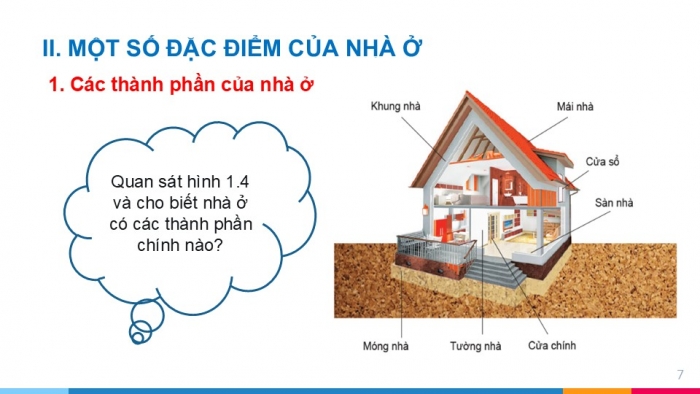 Giáo án PPT Công nghệ 6 cánh diều Bài 1: Nhà ở đối với con người