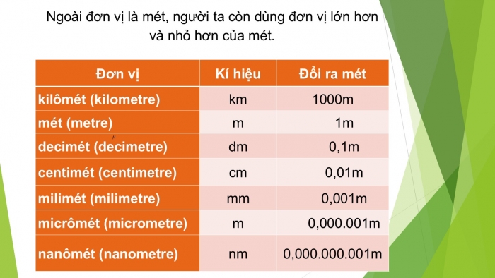 Giáo án PPT KHTN 6 cánh diều Bài 3: Đo chiều dài, khối lượng và thời gian